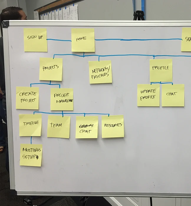 Rutgers Connect collaboration board with notes for sign-up, projects, profiles, and navigation