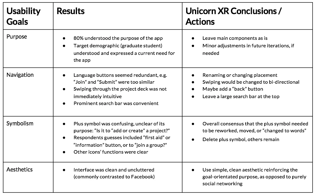 Rutgers Connect usability testing and analysis artifact