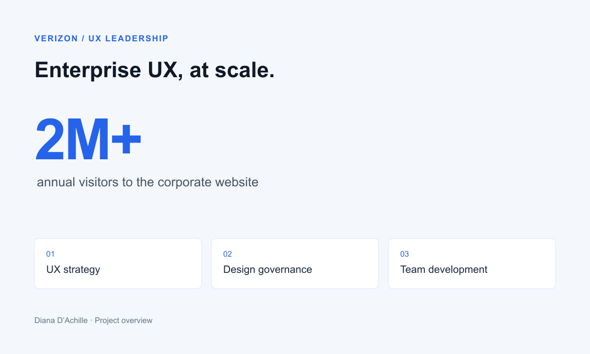 Project summary: Enterprise UX, at scale. 2M+ annual visitors to the corporate website.