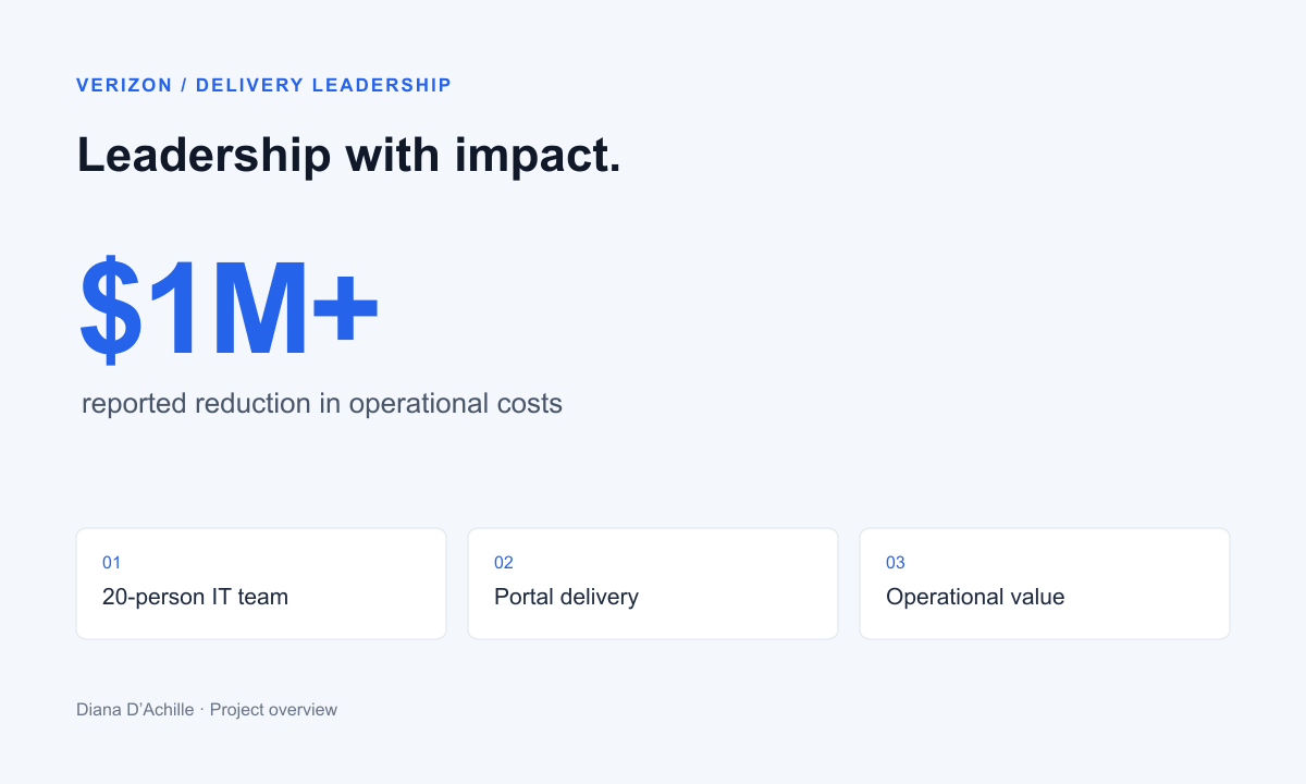 Project summary: Leadership with impact. $1M+ reported reduction in operational costs.